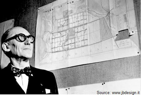 Le Corbusier and drawing