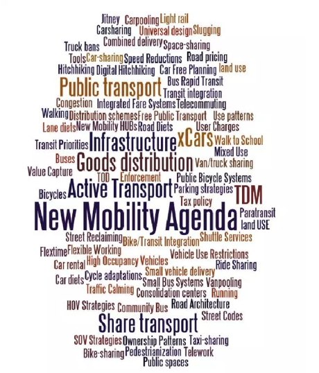 New Mobility agenda measures tools - cloud